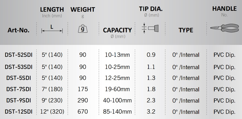 DST-52SDI/DST-53SDI/DST-5SDI/DST-7SDI/DST-9SDI/DST-12SDI